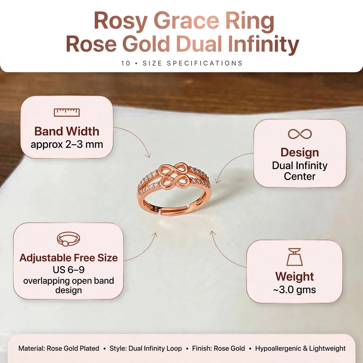 A rose gold infinity ring is centered on a white surface with informational callouts around it. The text at the top reads 'Rosy Grace Ring Rose Gold Dual Infinity' and lists size specifications including band width, design, adjustable free size, and weight.