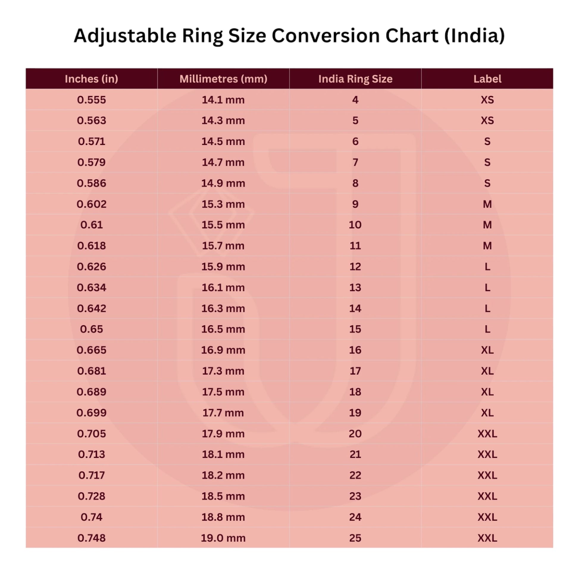 India Adjustable Ring Size Conversion Chart.
